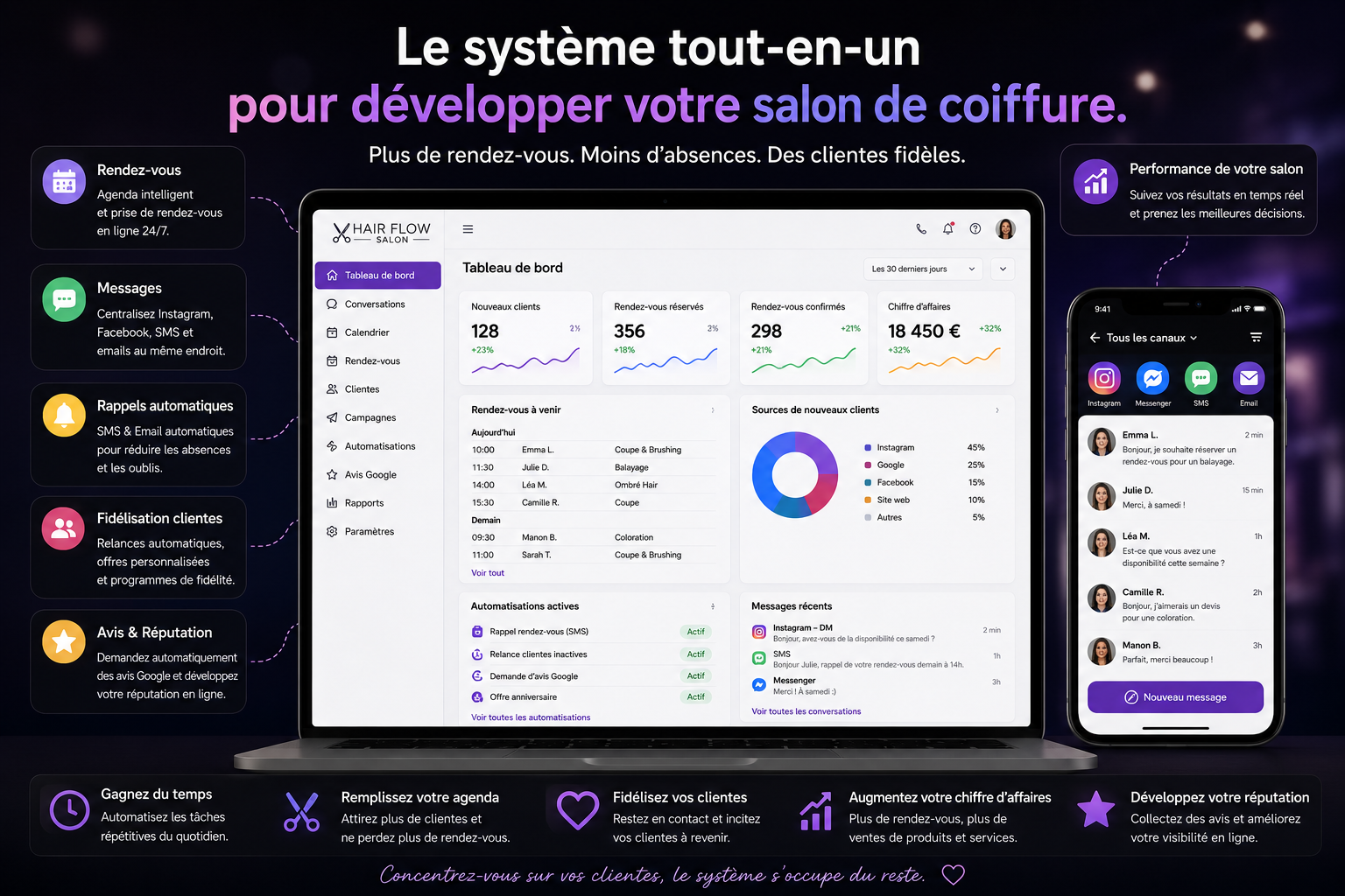 Interface Automaflexx : tableau de bord salon avec rendez-vous, messages et performances
